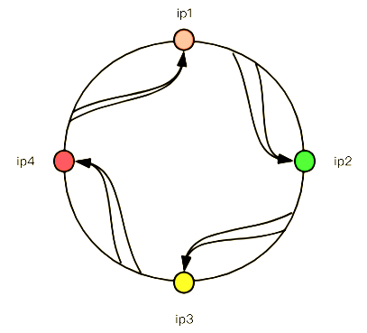 hash1